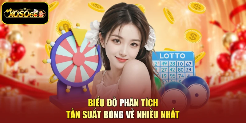Biểu đồ phân tích tần suất bóng về nhiều nhất