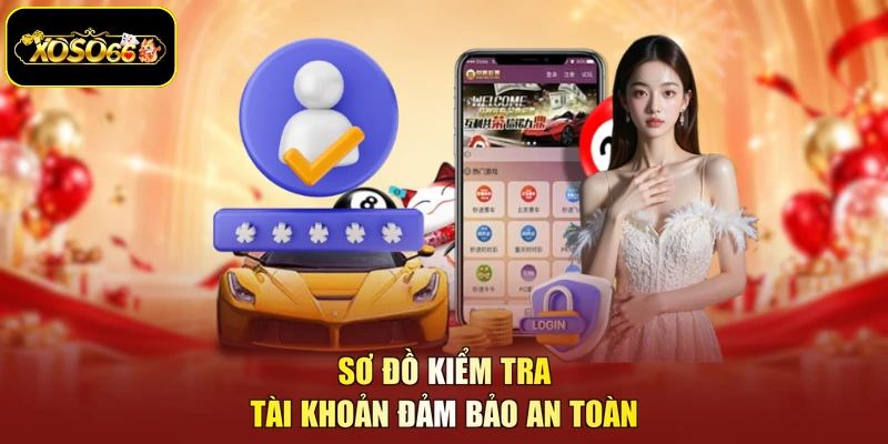 Sơ đồ kiểm tra tài khoản đảm bảo an toàn